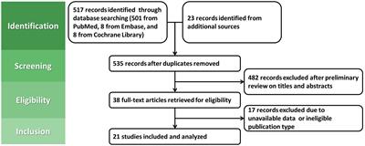 Helicobacterpylori eradication following endoscopic resection might prevent metachronous gastric cancer: a systematic review and meta-analysis of studies from Japan and Korea